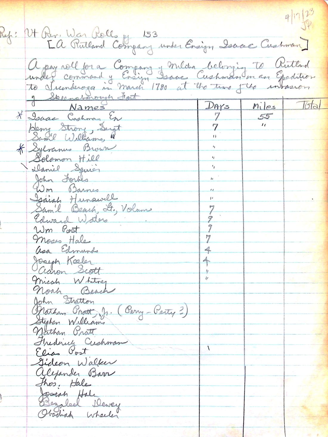 CUSHMAN's Co. payroll 1780 [Ticonderoga]